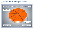 Causes of death in European countries