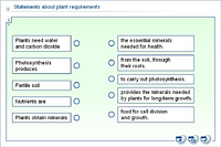 Statements about plant requirements
