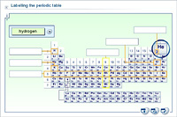 Labelling the periodic table