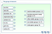 The groups of elements