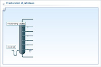 Fractionation of petroleum