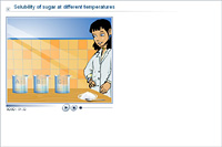 Solubility of sugar at different temperatures