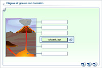 Diagram of igneous rock formation