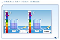 Neutralisation of alkalis by concentrated and dilute acids