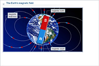 The Earth's magnetic field