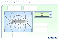 Labelling the magnetic fields of a bar magnet