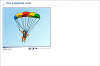 How a parachute works