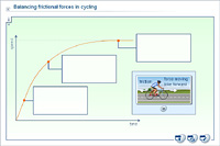 Balancing frictional forces in cycling