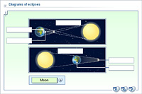 Diagrams of eclipses