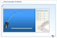 Measuring angles of reflection