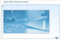 Speed of light in transparent materials