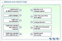Statements about refraction of light