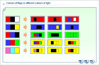 Colours of flags in different colours of light