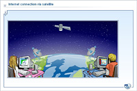Internet connection via satellite