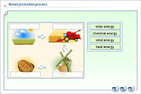 Bread production process
