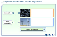Comparison of renewable and non-renewable energy resources
