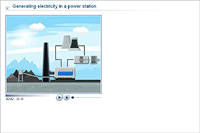 Generating electricity in a power station