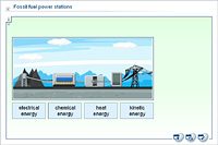 Fossil fuel power stations