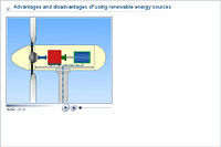 Advantages and disadvantages of using renewable energy sources
