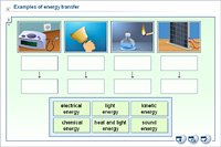 Examples of energy transfer