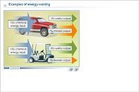 Examples of energy-wasting